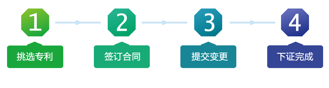 专利交易流程